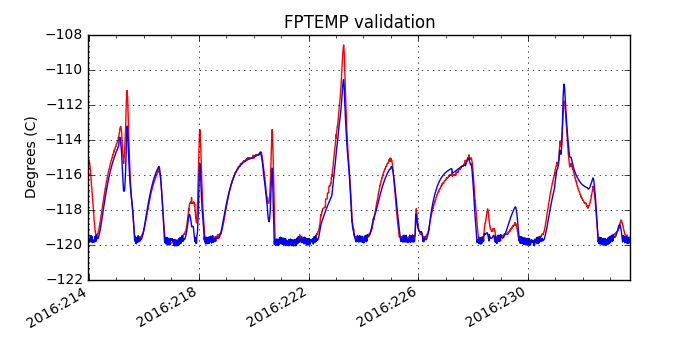 fptemp_valid.png