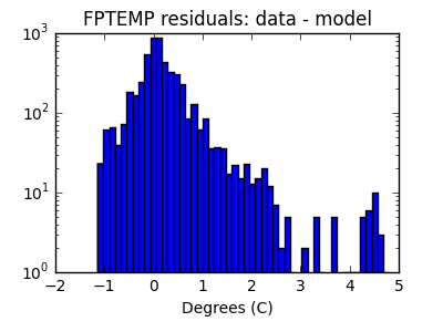 fptemp_valid_hist_log.png