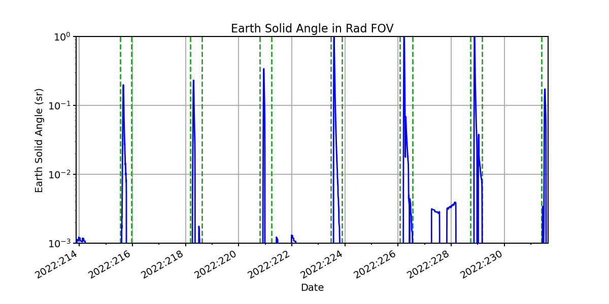 earth_solid_angle_valid.png