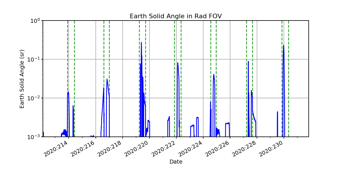 earth_solid_angle_valid.png