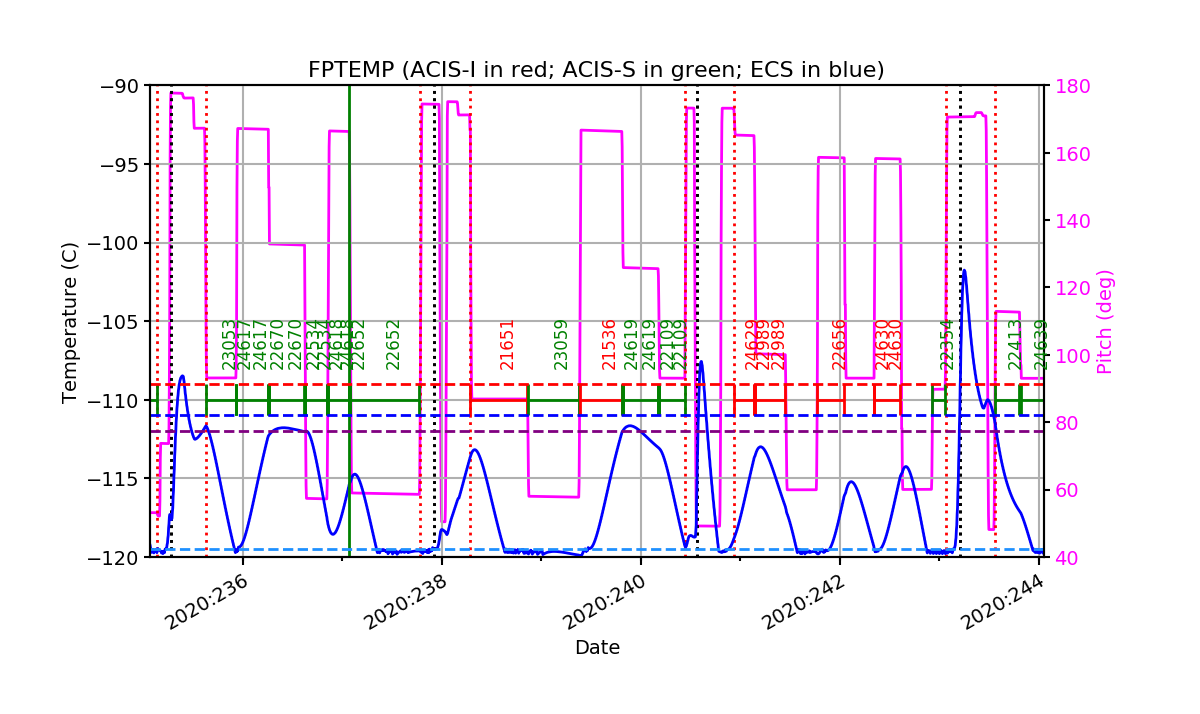 fptempM120toM90.png