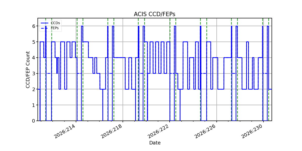 ccd_count_valid.png