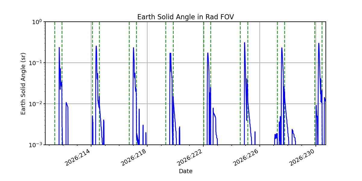 earth_solid_angle_valid.png