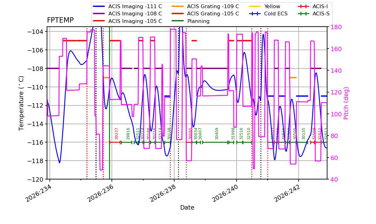 FP Temp -120 to -103 IMAGE
