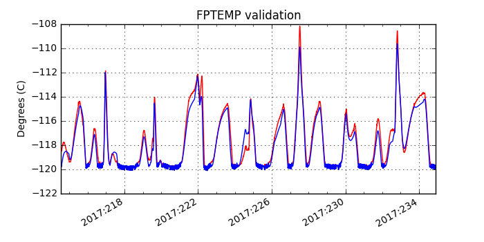 fptemp_valid.png