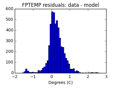 fptemp_valid_hist_lin.png