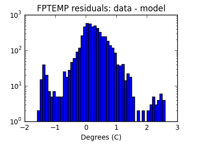 fptemp_valid_hist_log.png