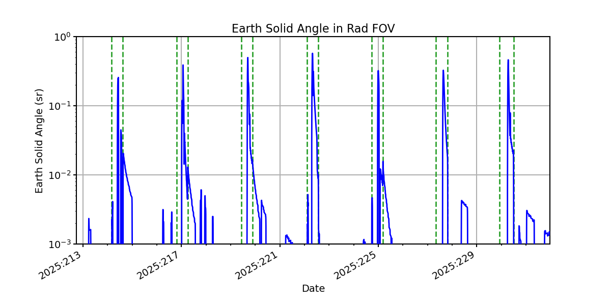 earth_solid_angle_valid.png