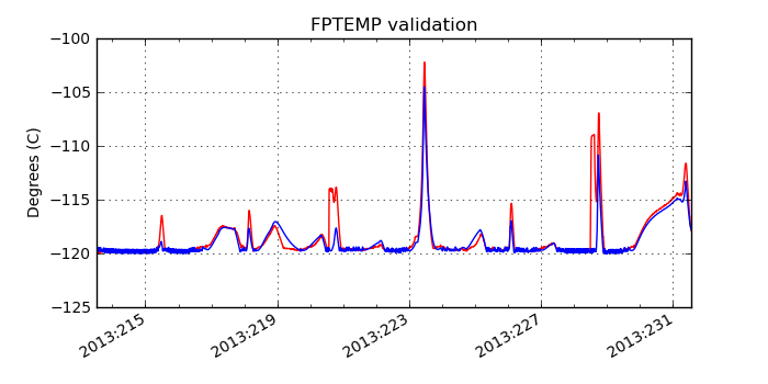 fptemp_valid.png