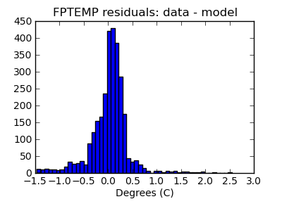 fptemp_valid_hist_lin.png