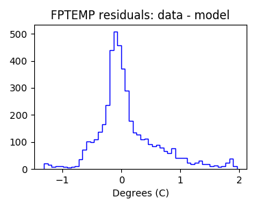 fptemp_valid_hist_lin.png