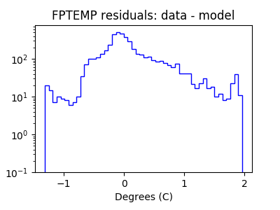 fptemp_valid_hist_log.png