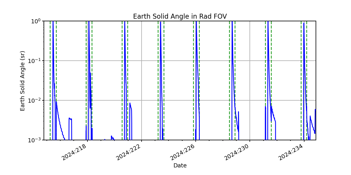 earth_solid_angle_valid.png