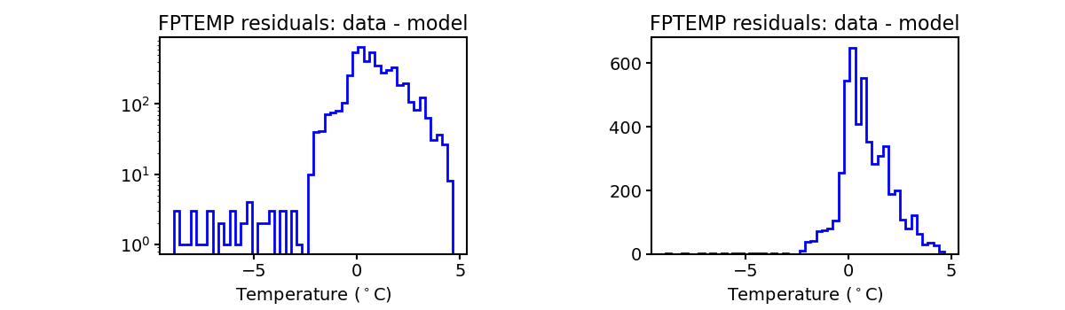 fptemp_valid_hist.png