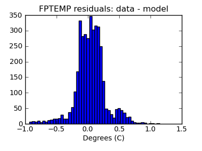 fptemp_valid_hist_lin.png