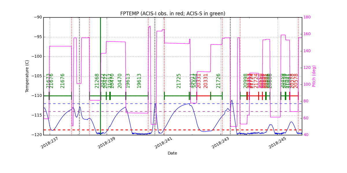 fptempM120toM90.png