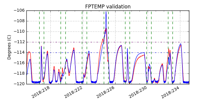 fptemp_valid.png