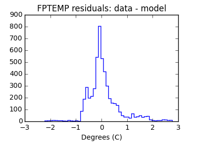 fptemp_valid_hist_lin.png