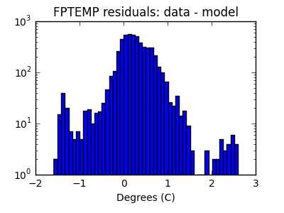 fptemp_valid_hist_log.png