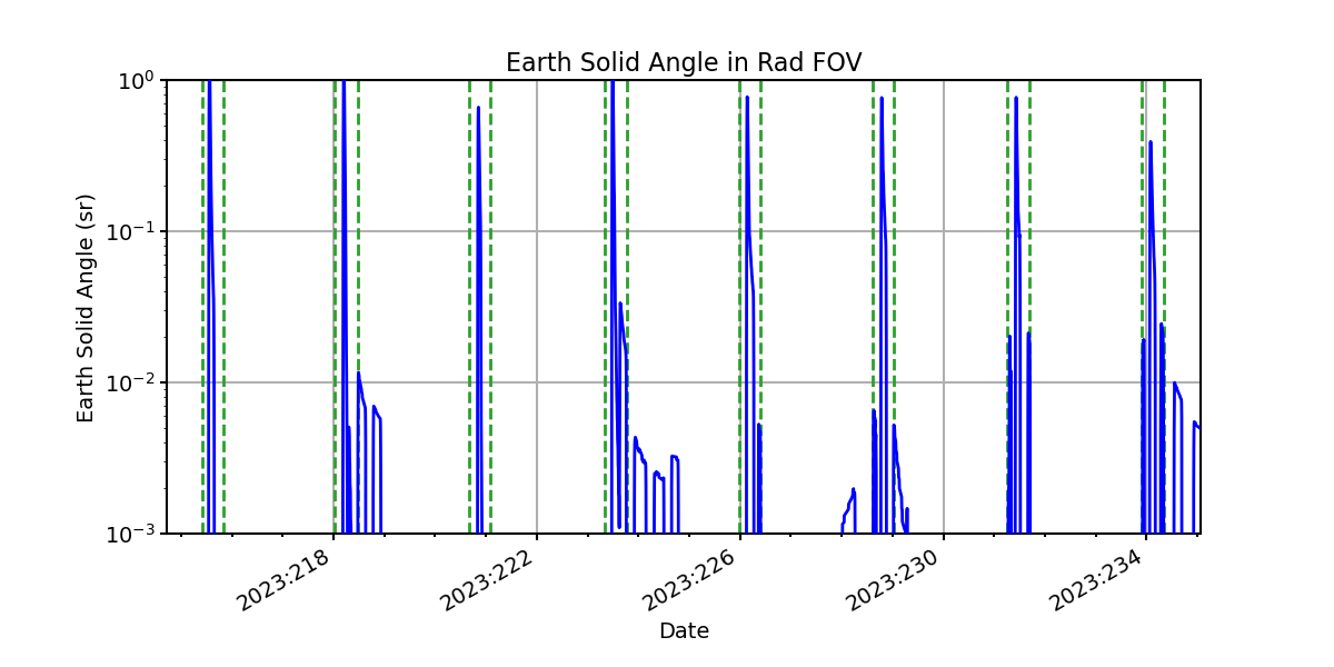 earth_solid_angle_valid.png