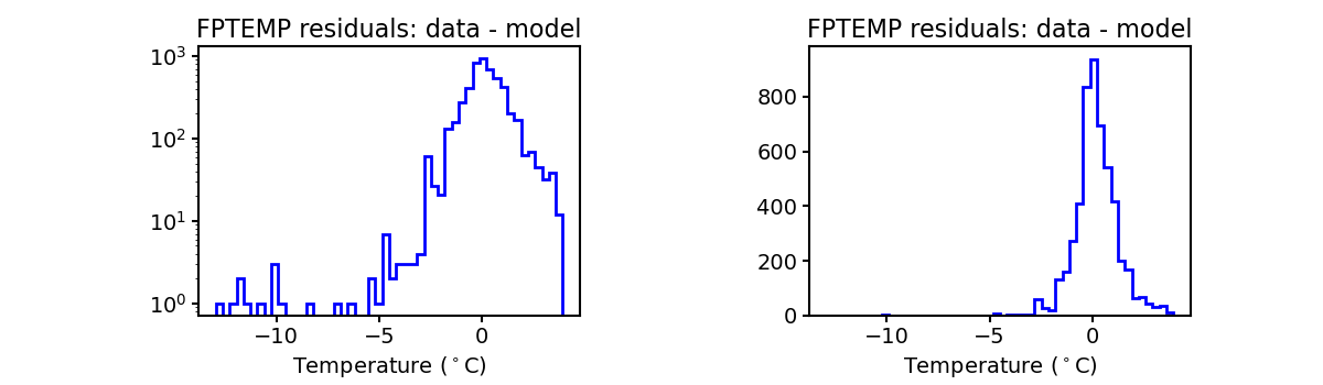 fptemp_valid_hist.png