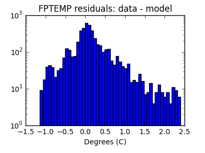 fptemp_valid_hist_log.png