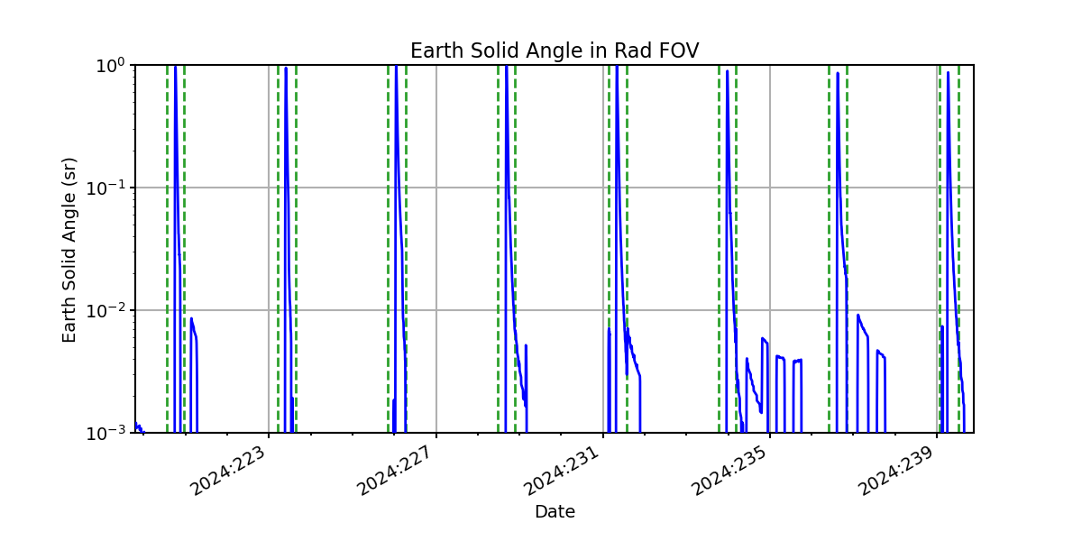 earth_solid_angle_valid.png