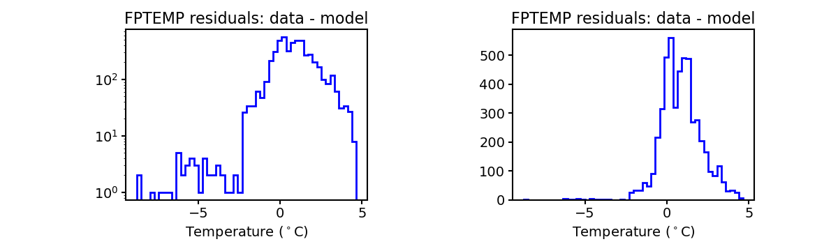 fptemp_valid_hist.png