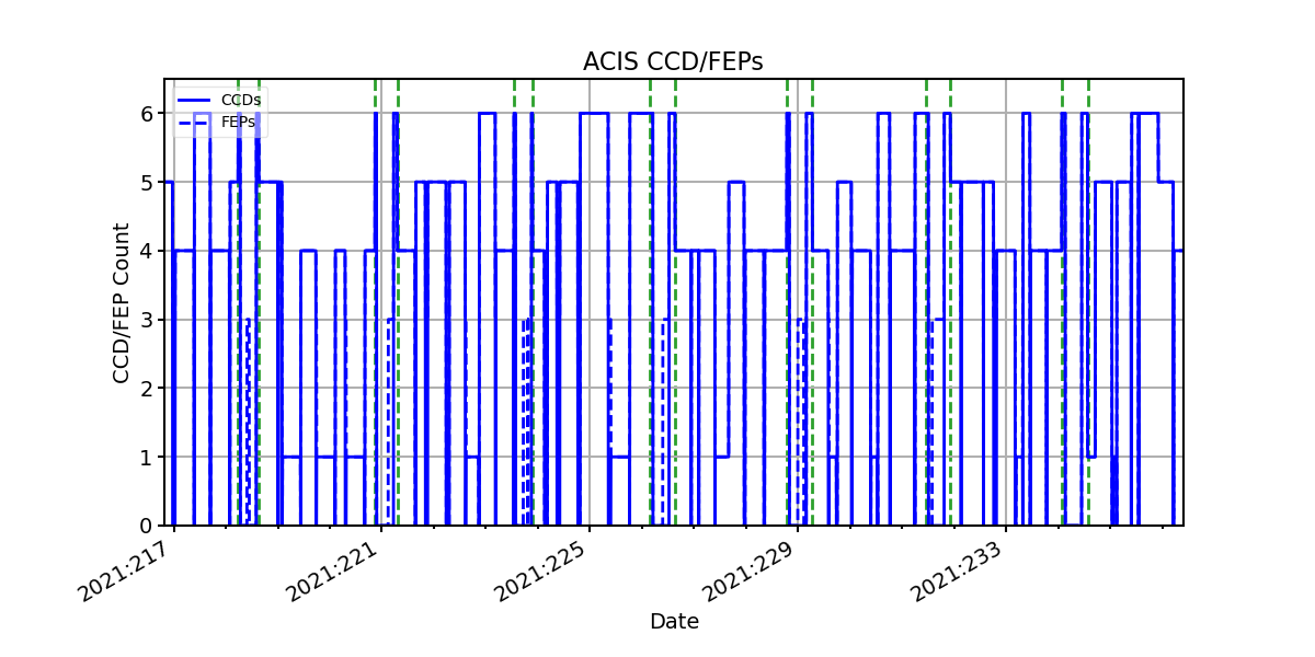 ccd_count_valid.png