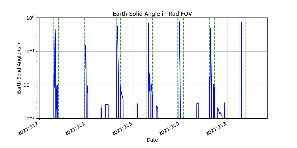 earth_solid_angle_valid.png