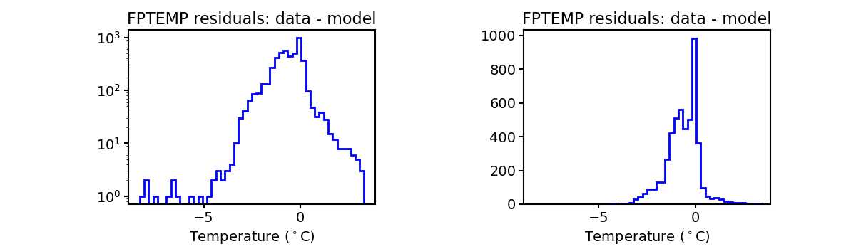 fptemp_valid_hist.png