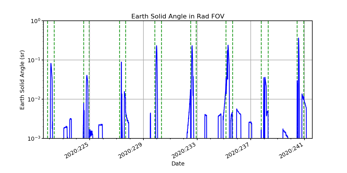 earth_solid_angle_valid.png