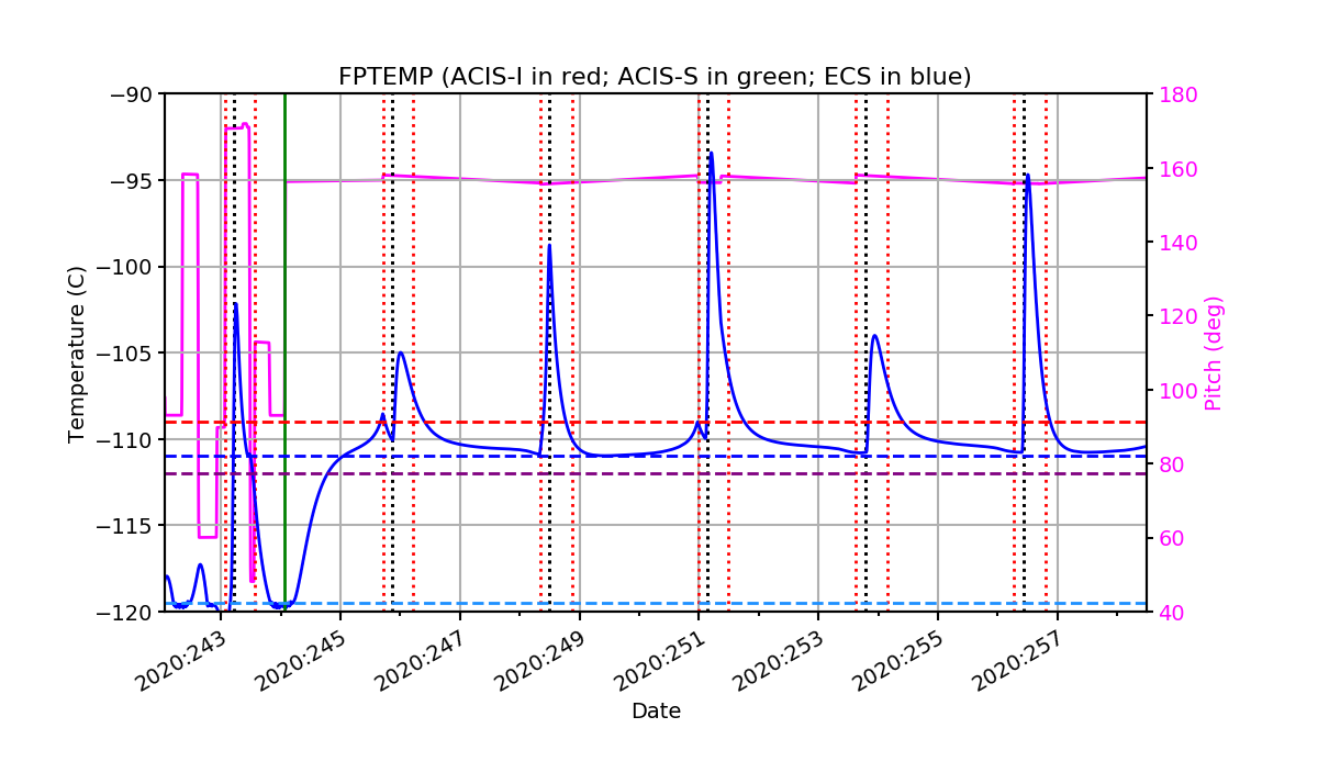 fptempM120toM90.png