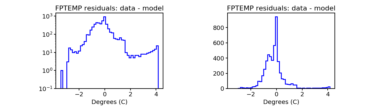 fptemp_valid_hist.png