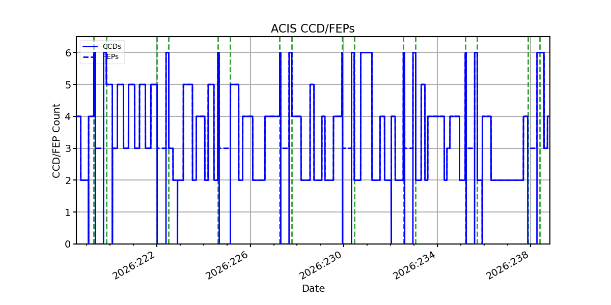 ccd_count_valid.png