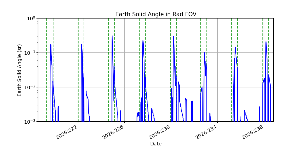 earth_solid_angle_valid.png