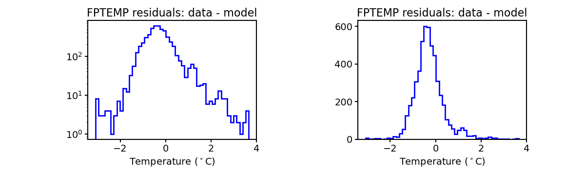 fptemp_valid_hist.png