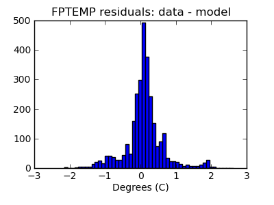 fptemp_valid_hist_lin.png