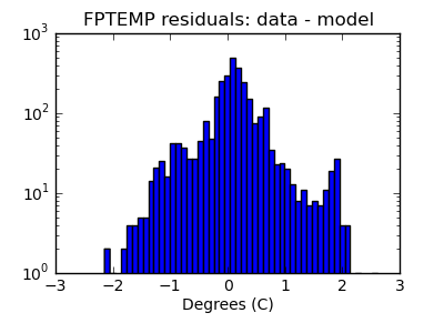 fptemp_valid_hist_log.png