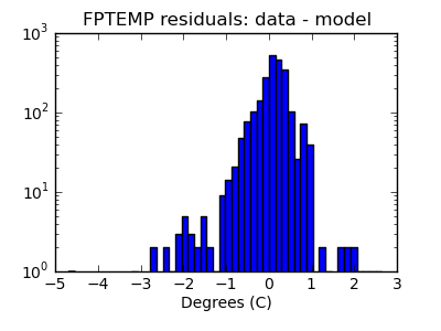 fptemp_valid_hist_log.png