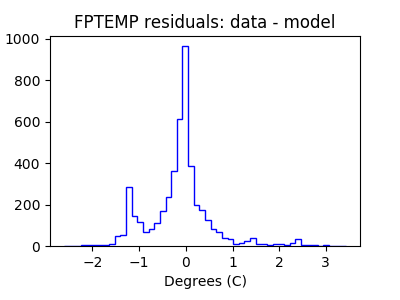 fptemp_valid_hist_lin.png