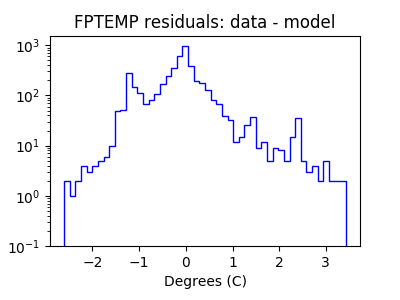 fptemp_valid_hist_log.png