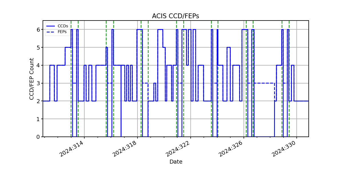 ccd_count_valid.png