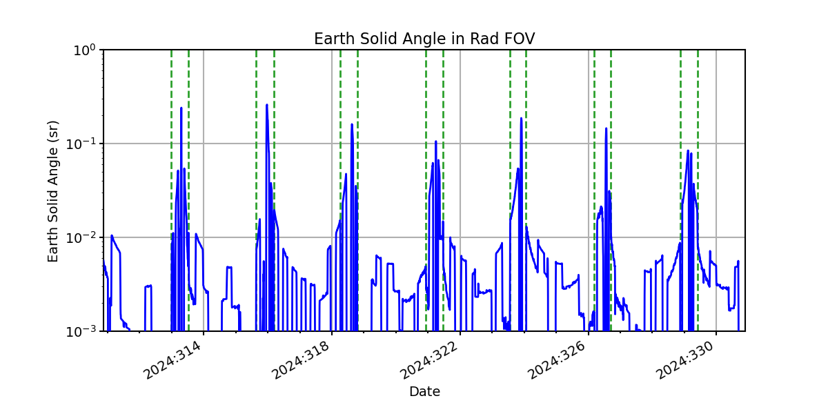 earth_solid_angle_valid.png