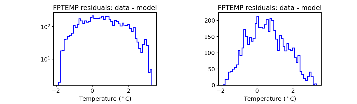 fptemp_valid_hist.png