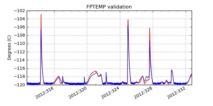 fptemp_valid.png