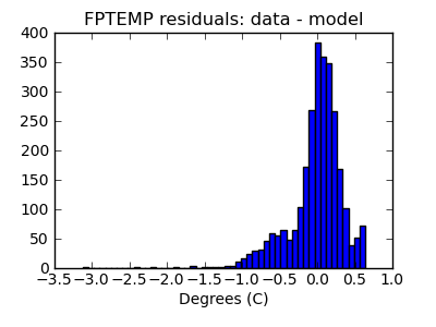 fptemp_valid_hist_lin.png