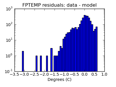 fptemp_valid_hist_log.png