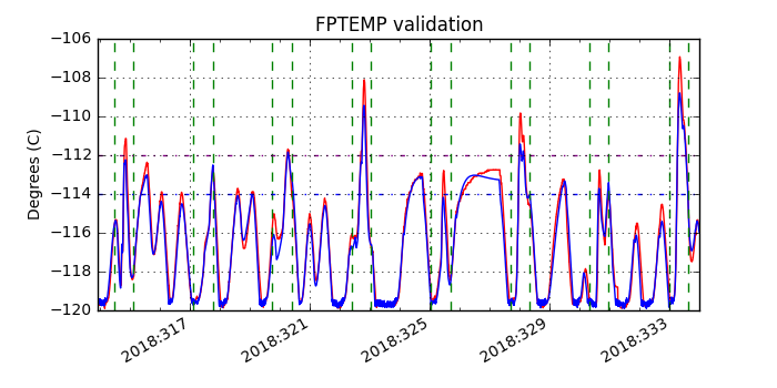 fptemp_valid.png