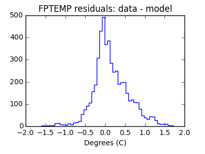 fptemp_valid_hist_lin.png